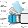 image:imageFlash Furniture Capri Comfortable Sleep 10 Hybrid Pocket Spring and Foam Mattress in a Box Foam Pocket Spring Hybrid Mattress QueenQueen