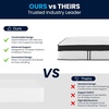 image:imageFlash Furniture Capri Comfortable Sleep 12 Hybrid Pocket Spring and Foam Mattress in a Box Foam Pocket Spring Hybrid Mattress for Pressure Relief QueenQueen