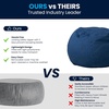 image:imageFlash Furniture Dillon Small Teal Furry Bean Bag Chair for Kids and TeensDenim