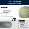 image:imageFlash Furniture Dillon Small Teal Furry Bean Bag Chair for Kids and TeensGreen Dot