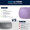 image:imageFlash Furniture Dillon Small Teal Furry Bean Bag Chair for Kids and TeensLavender Dot