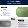 image:imageFlash Furniture Duncan Sherpa Bean Bag Chair Classic Refillable Bean Bag Chair for Kids and Teens Large GrayGreen