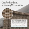 image:imageMartha Stewart Lily Pond IndoorOutdoor 3Seat Patio Sofa and Ottoman in Weathered Gray Rattan Wicker with AllWeather Gray Back Seat and Ottoman Cushions