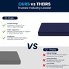 image:imageFlash Furniture Irvine LiquidResistant Memory Foam Mattress Medium Comfort Level Removable Cover with Zipper Dorm Mattress 8 Twin XL BlueTwin