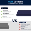 image:imageFlash Furniture Irvine LiquidResistant Memory Foam Mattress Medium Comfort Level Removable Cover with Zipper Dorm Mattress 8 Twin XL BlueTwin XL