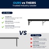 image:imageFlash Furniture Hercules 96x12 Folding Bench with Legs RusticBlack Wash